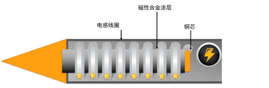 泽百机电metcal烙铁头